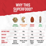 Benefits of Ariga Foods combo jar packaging with Cashews, Almonds, Raisins, and Oats