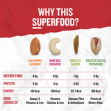 Benefits of Ariga mixed dry fruits combo pack for gifting