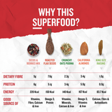 Benefits of Ariga Foods seeds-berries mix with raisins, almonds, oats and flax seeds