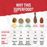 Ethically sourced quality superfood ingredients badge for granola combo