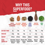 Nutritious snack bowl with Ariga Foods combo of seeds and fruits