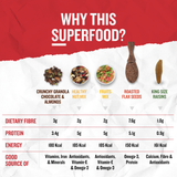 Healthy Breakfast Serving with Ariga Foods Fruits Mix Granola and Nuts Mix