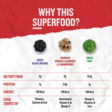 Ariga Foods premium combo pack packaging for dry fruits and healthy snacks