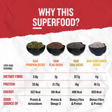 Premium quality mixed seeds combo showing chia flax pumpkin sunflower seeds