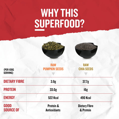 Chia-pumpkin seeds superfood rich in fiber protein and omega 3 for healthy diet