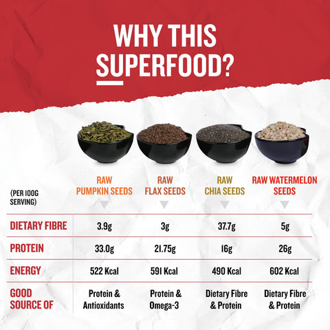 Premium pumpkin flax chia watermelon seeds mix healthy diet snack