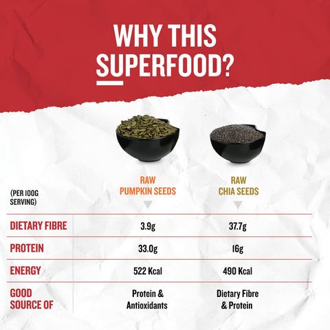 Premium quality pumpkin and chia seeds mix for healthy snacking