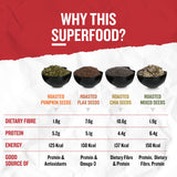 Pumpkin flax chia pumpkin mixed seeds combo rich nutrients healthy eating snack