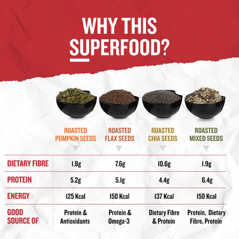 Pumpkin flax chia pumpkin mixed seeds combo rich nutrients healthy eating snack